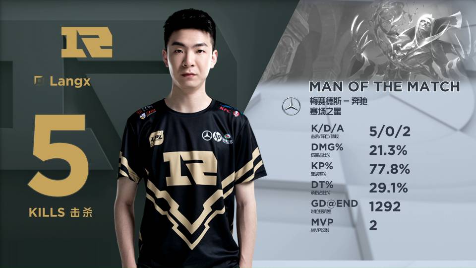 这份自信和 这份自信和