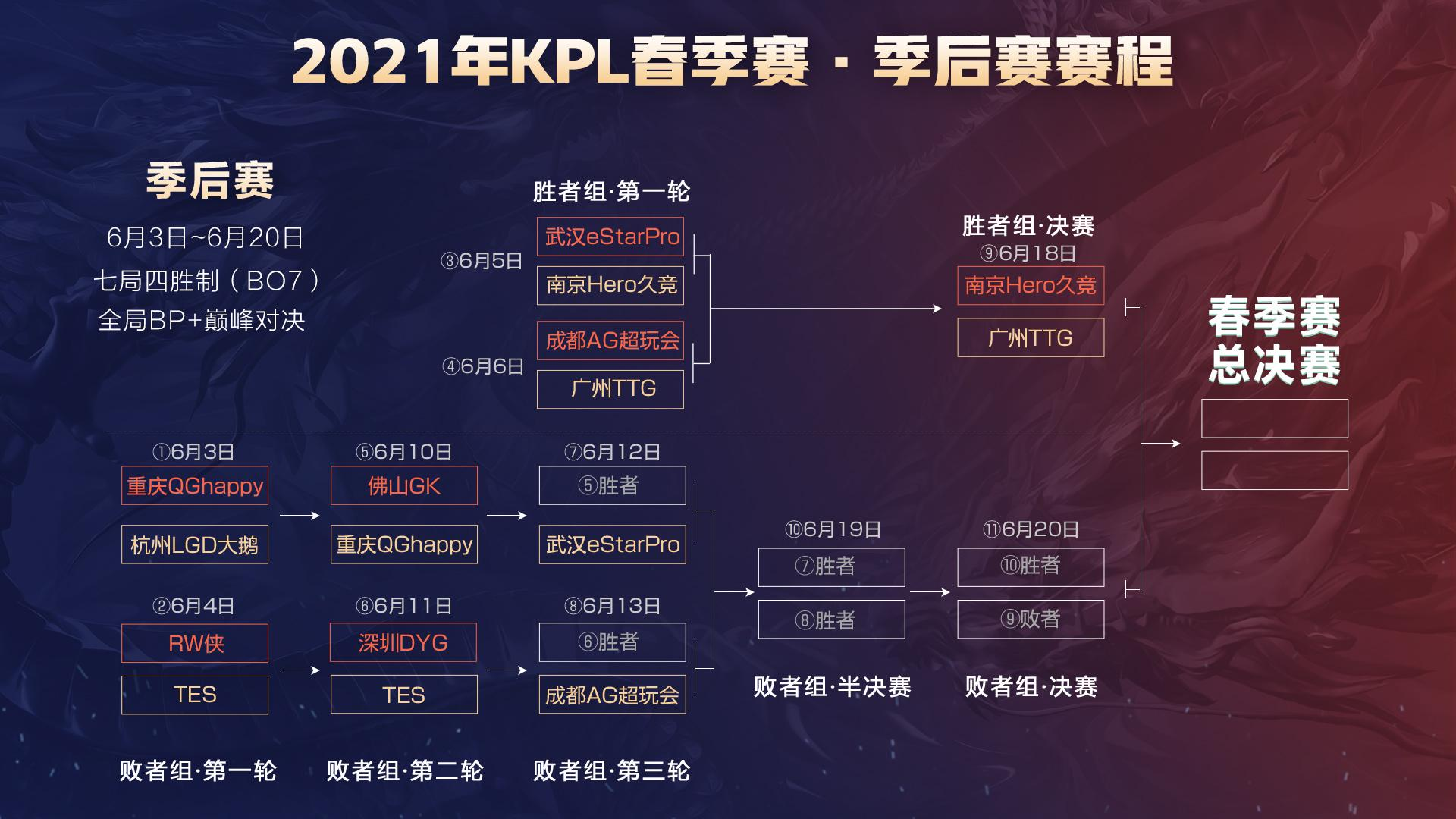 反复回访的 反复回访的